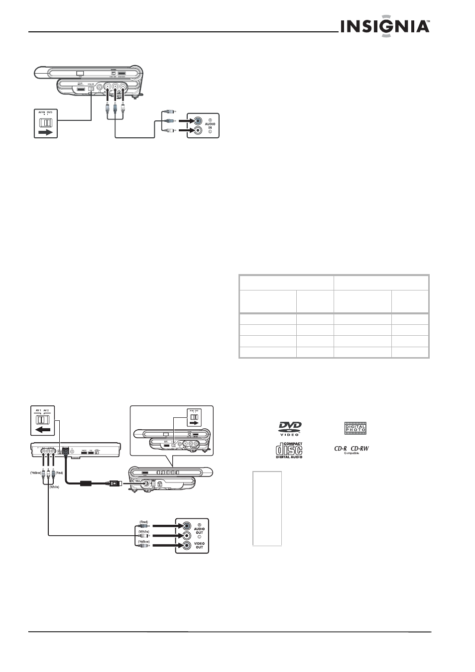 Uso del reproductor de dvd, Discos cd y dvd, Notas sobre los derechos de autor | Insignia NS-MDDVD10 User Manual | Page 47 / 58