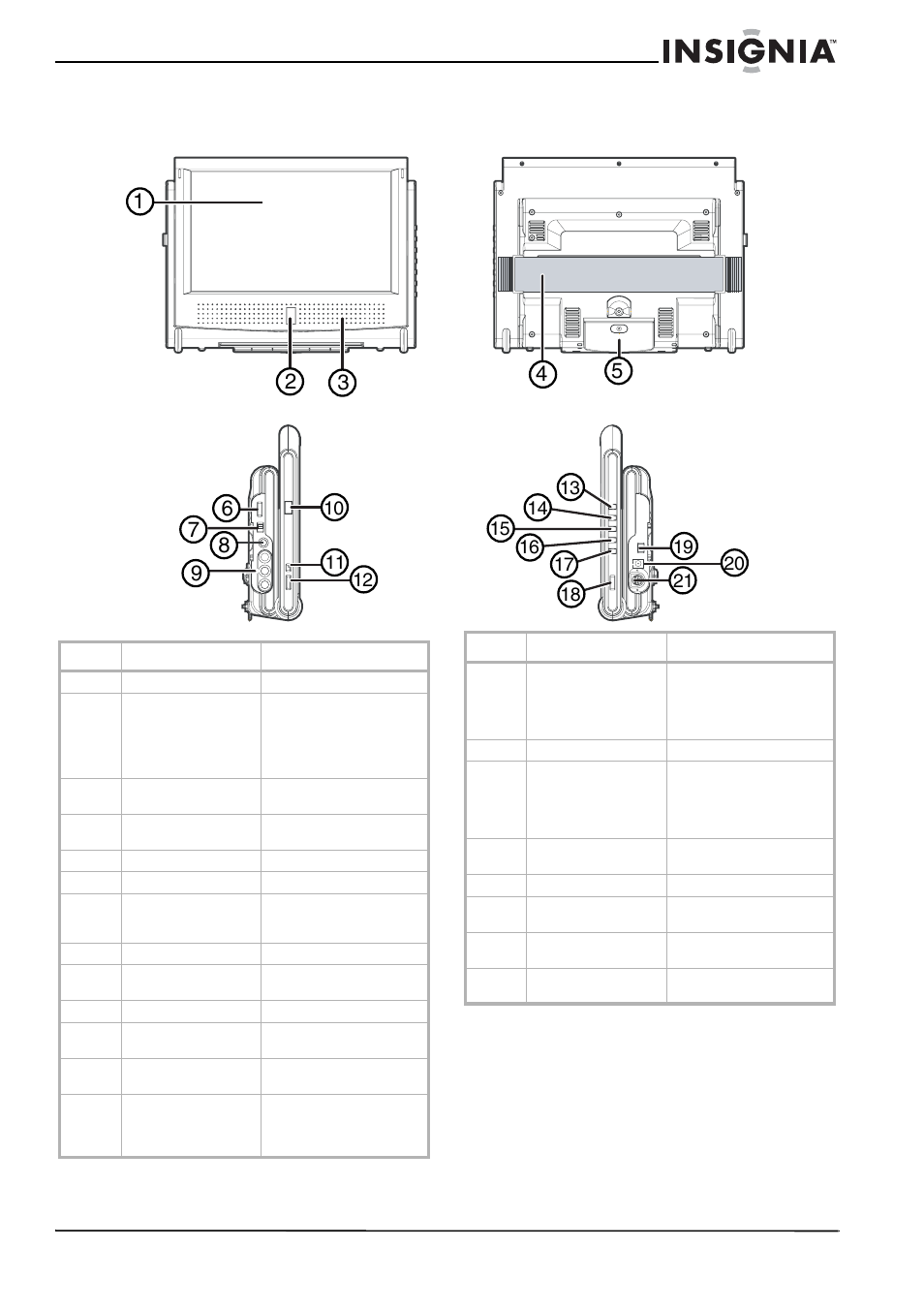 Features, Front, back, left, and right controls | Insignia NS-MDDVD10 User Manual | Page 5 / 58