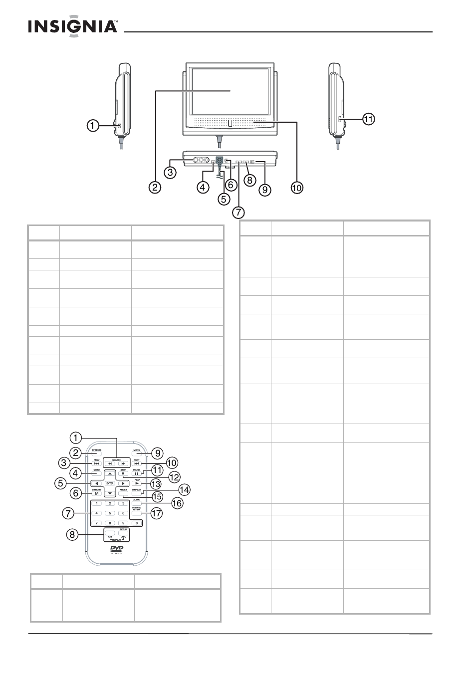 Monitor, Remote control, Monitor remote control 1 2 3 4 | Insignia NS-MDDVD10 User Manual | Page 6 / 58