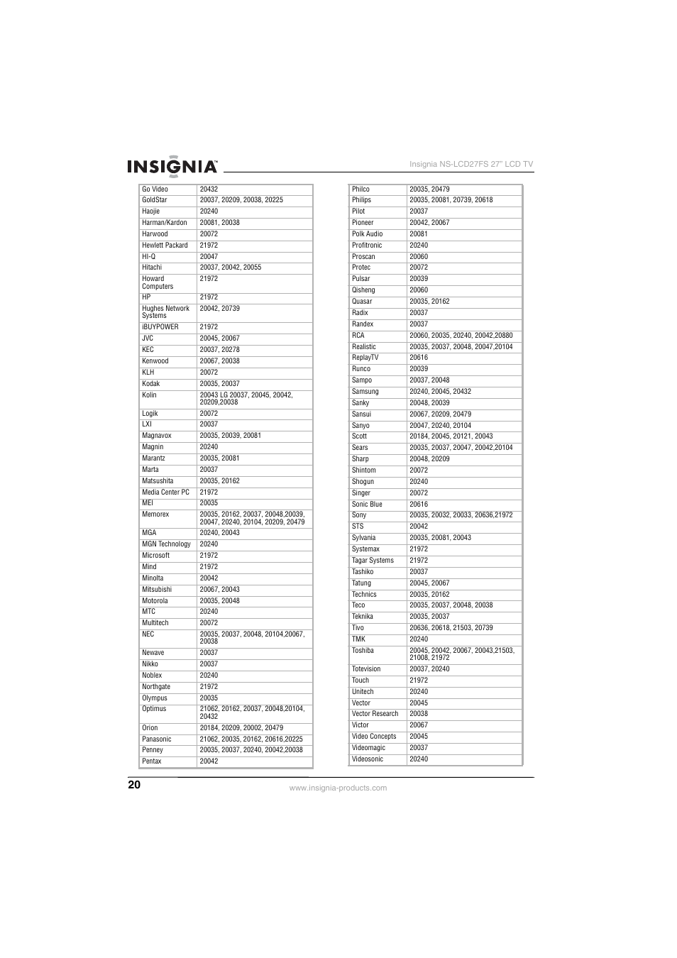 Insignia NS-LCD27FS User Manual | Page 20 / 74