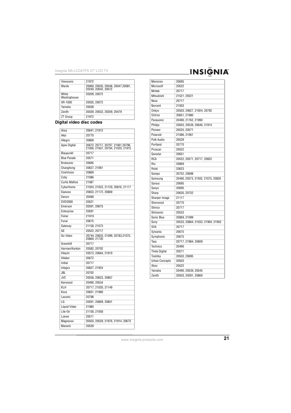 Insignia NS-LCD27FS User Manual | Page 21 / 74