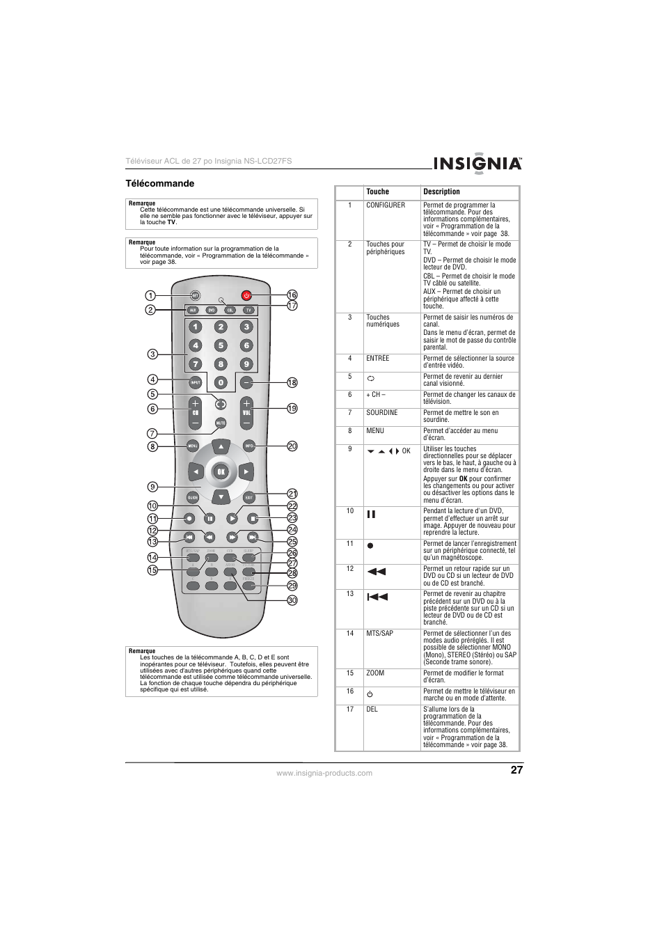 Télécommande | Insignia NS-LCD27FS User Manual | Page 27 / 74