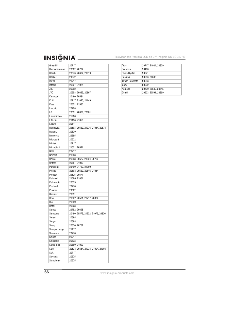 Insignia NS-LCD27FS User Manual | Page 66 / 74