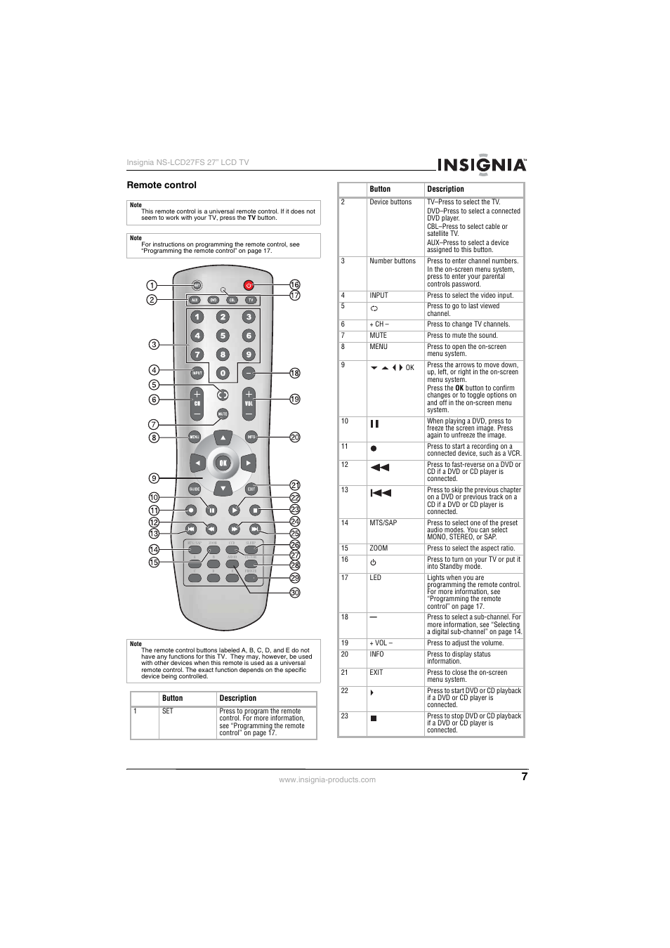 Remote control | Insignia NS-LCD27FS User Manual | Page 7 / 74