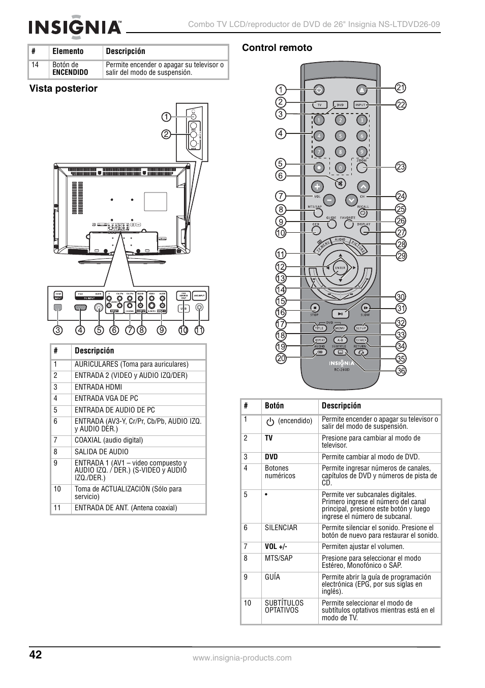 Vista posterior, Control remoto, Vista posterior control remoto | Insignia NS-LTDVD26-09 User Manual | Page 42 / 76