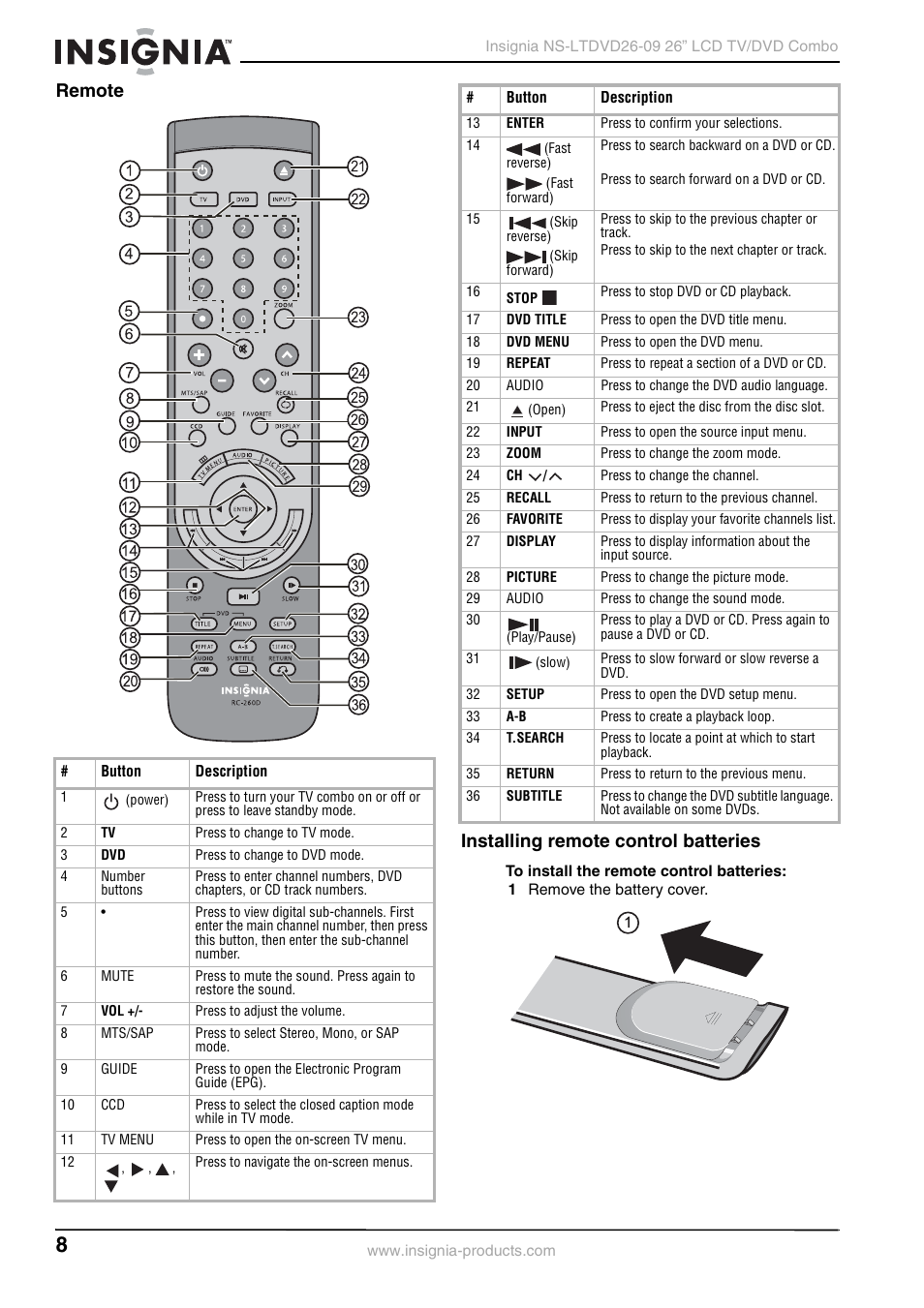 Remote, Installing remote control batteries, Remote installing remote control batteries | Insignia NS-LTDVD26-09 User Manual | Page 8 / 76
