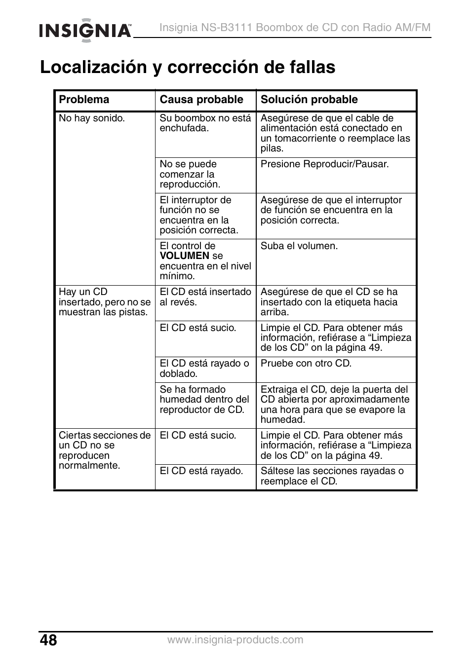 Localización y corrección de fallas | Insignia NS-B3111 User Manual | Page 48 / 56