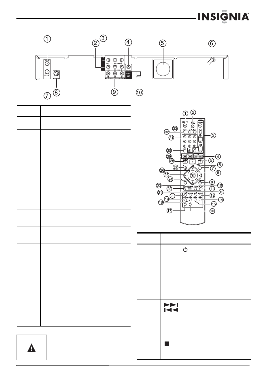Panneau arrière, Télécommande | Insignia NS-DVDR1 User Manual | Page 43 / 118
