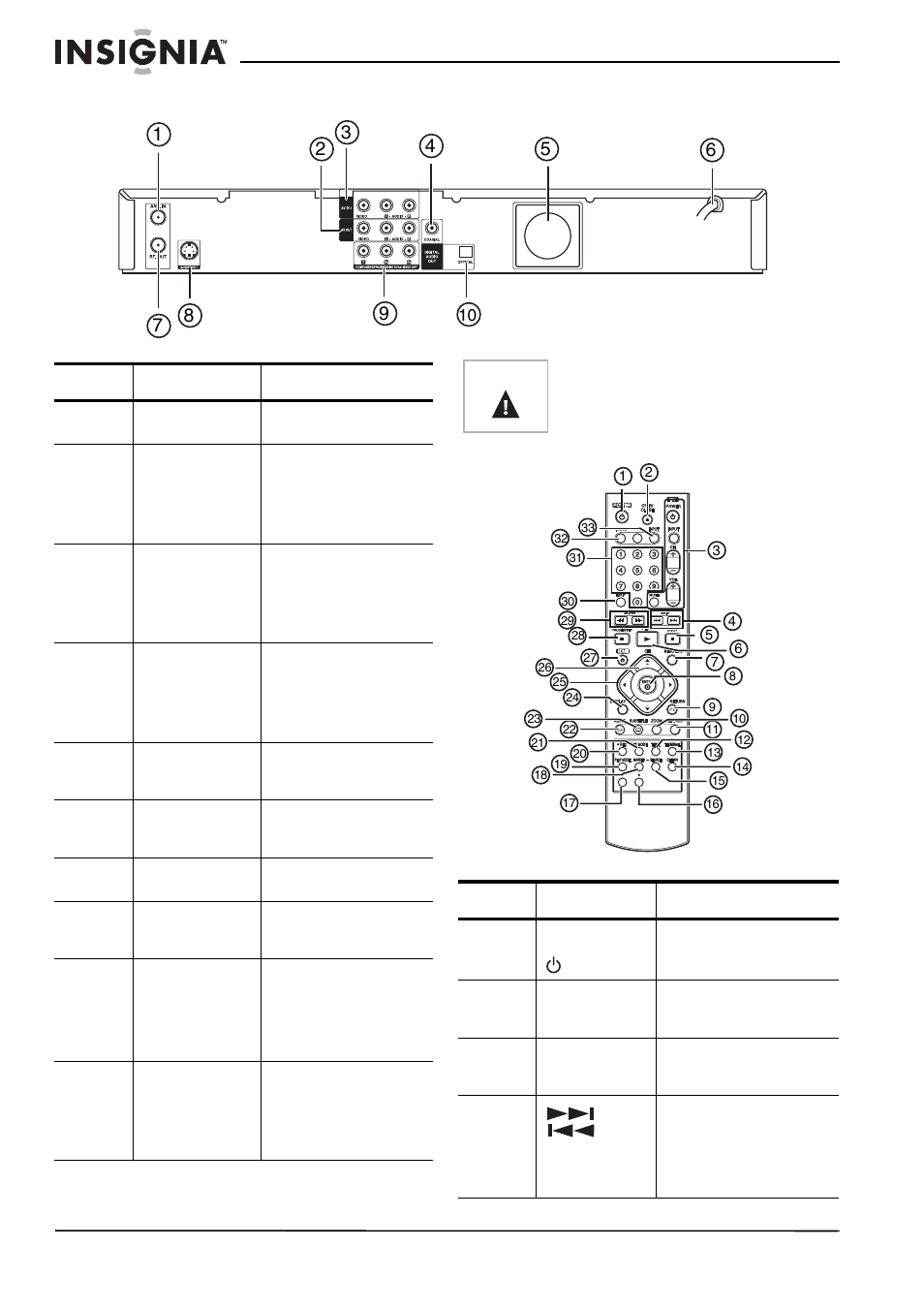 Panel posterior, Control remoto | Insignia NS-DVDR1 User Manual | Page 84 / 118