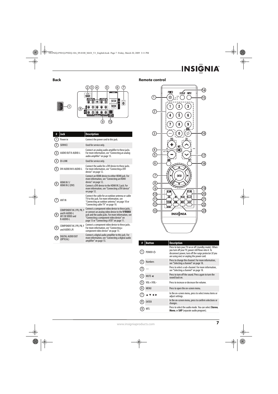 Insignia NS-P42Q10A User Manual | Page 11 / 52