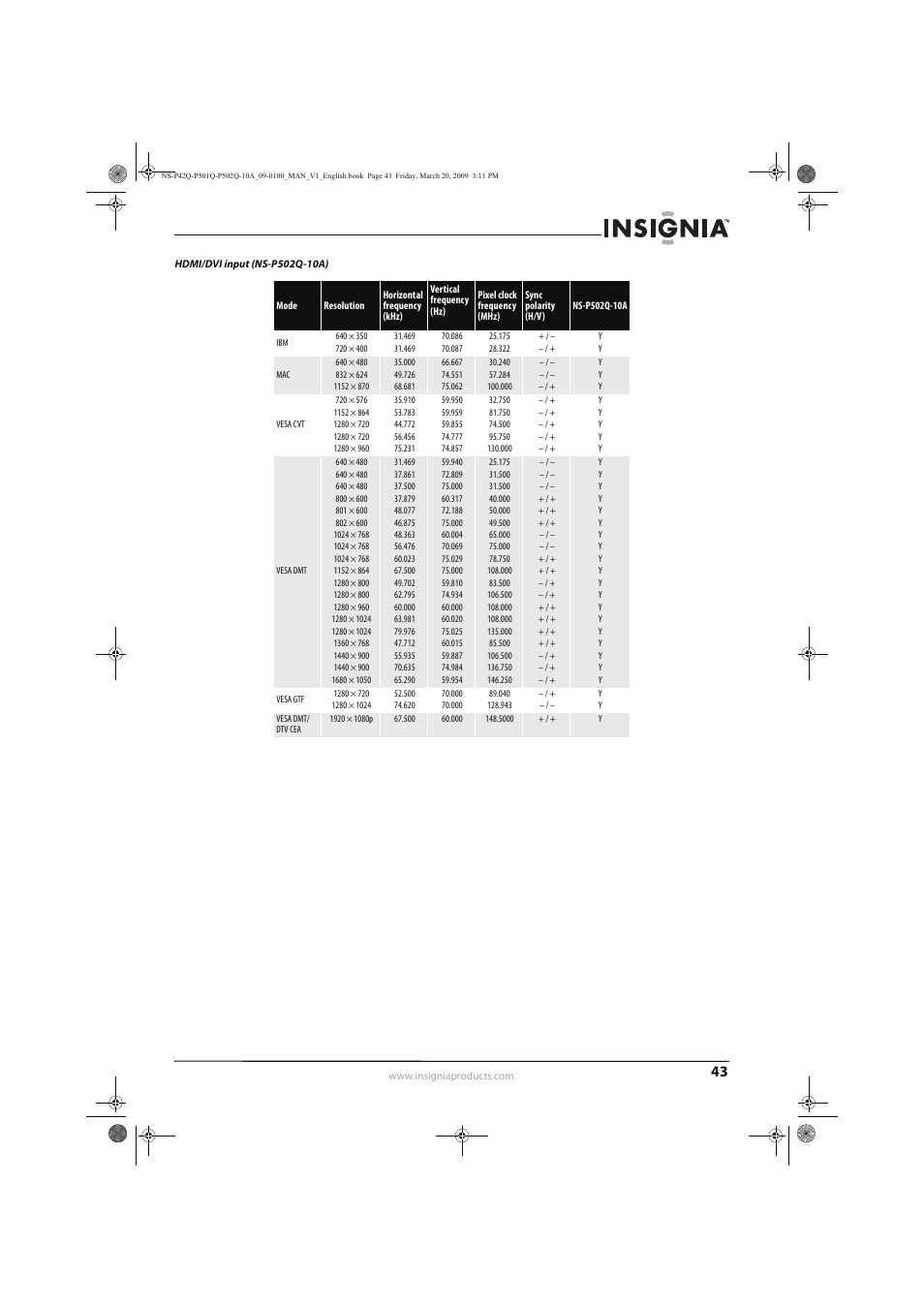 Insignia NS-P42Q10A User Manual | Page 47 / 52