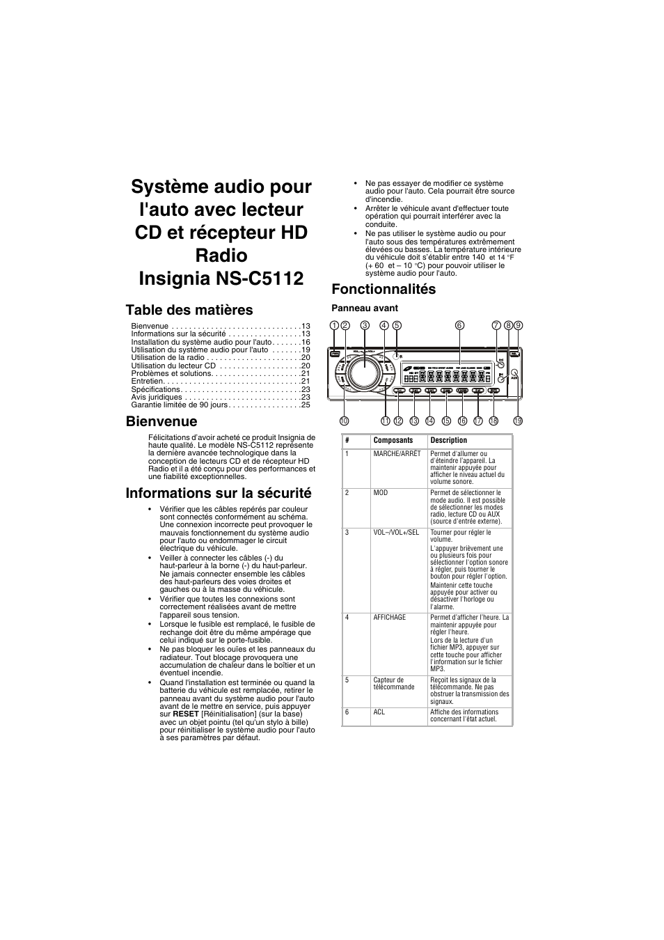 Insignia INSIGNA NS-C5112 User Manual | Page 15 / 44