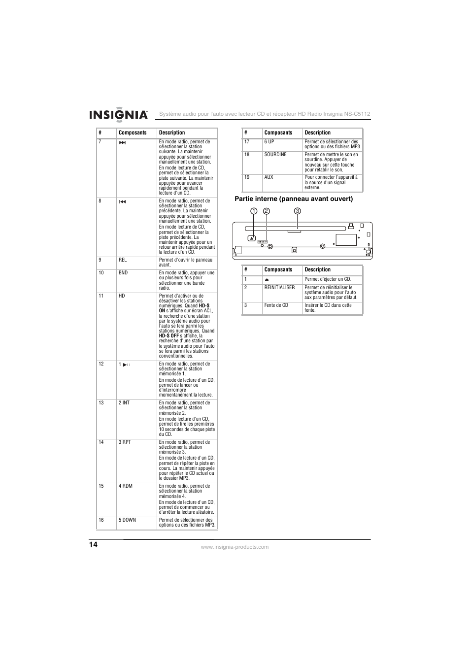 Partie interne (panneau avant ouvert) | Insignia INSIGNA NS-C5112 User Manual | Page 16 / 44