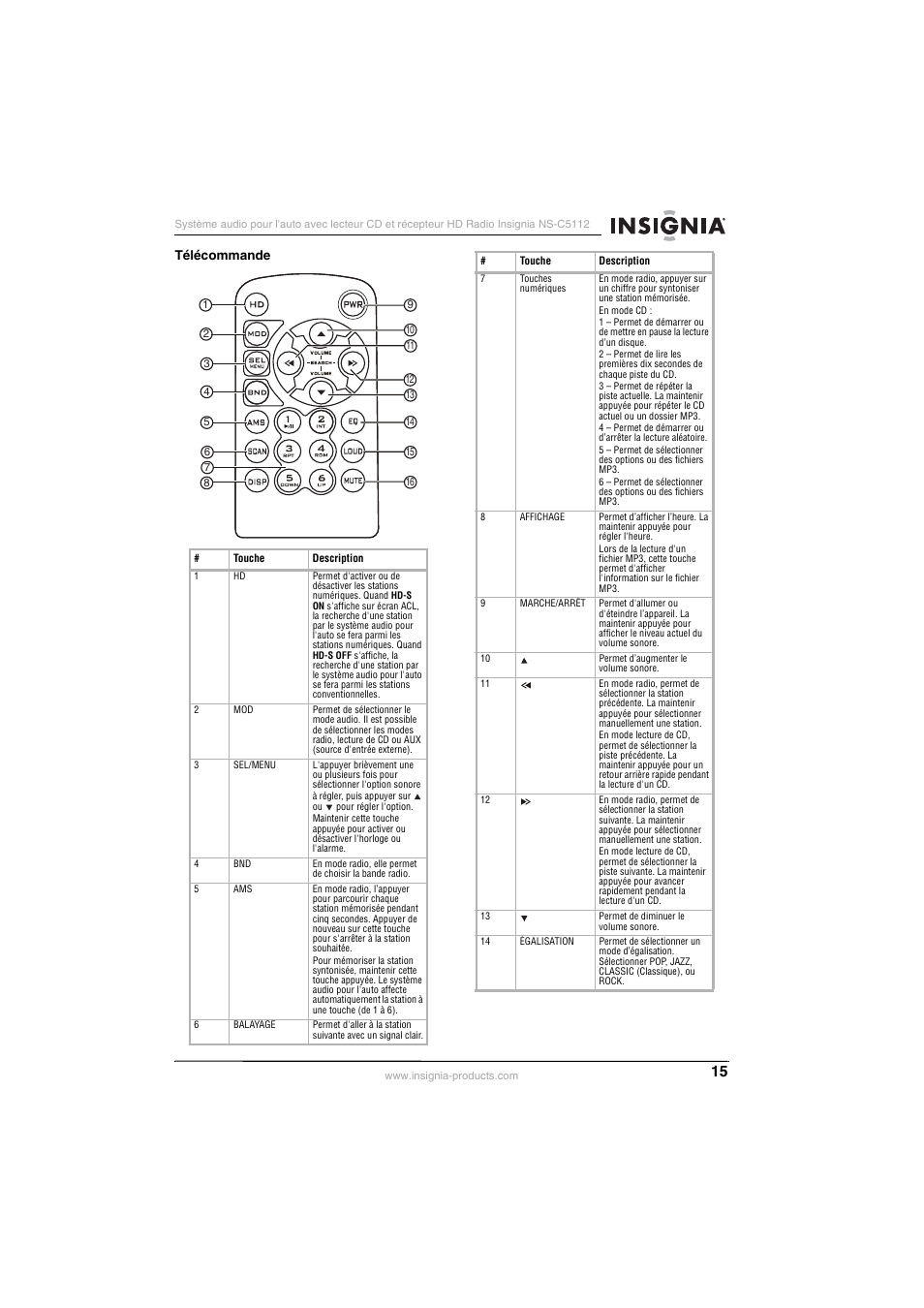 Télécommande | Insignia INSIGNA NS-C5112 User Manual | Page 17 / 44
