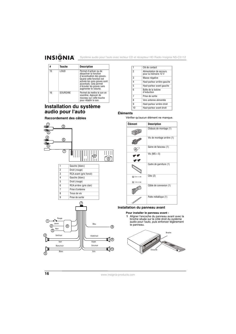 Installation du système audio pour l'auto, Raccordement des câbles, Éléments | Installation du panneau avant | Insignia INSIGNA NS-C5112 User Manual | Page 18 / 44