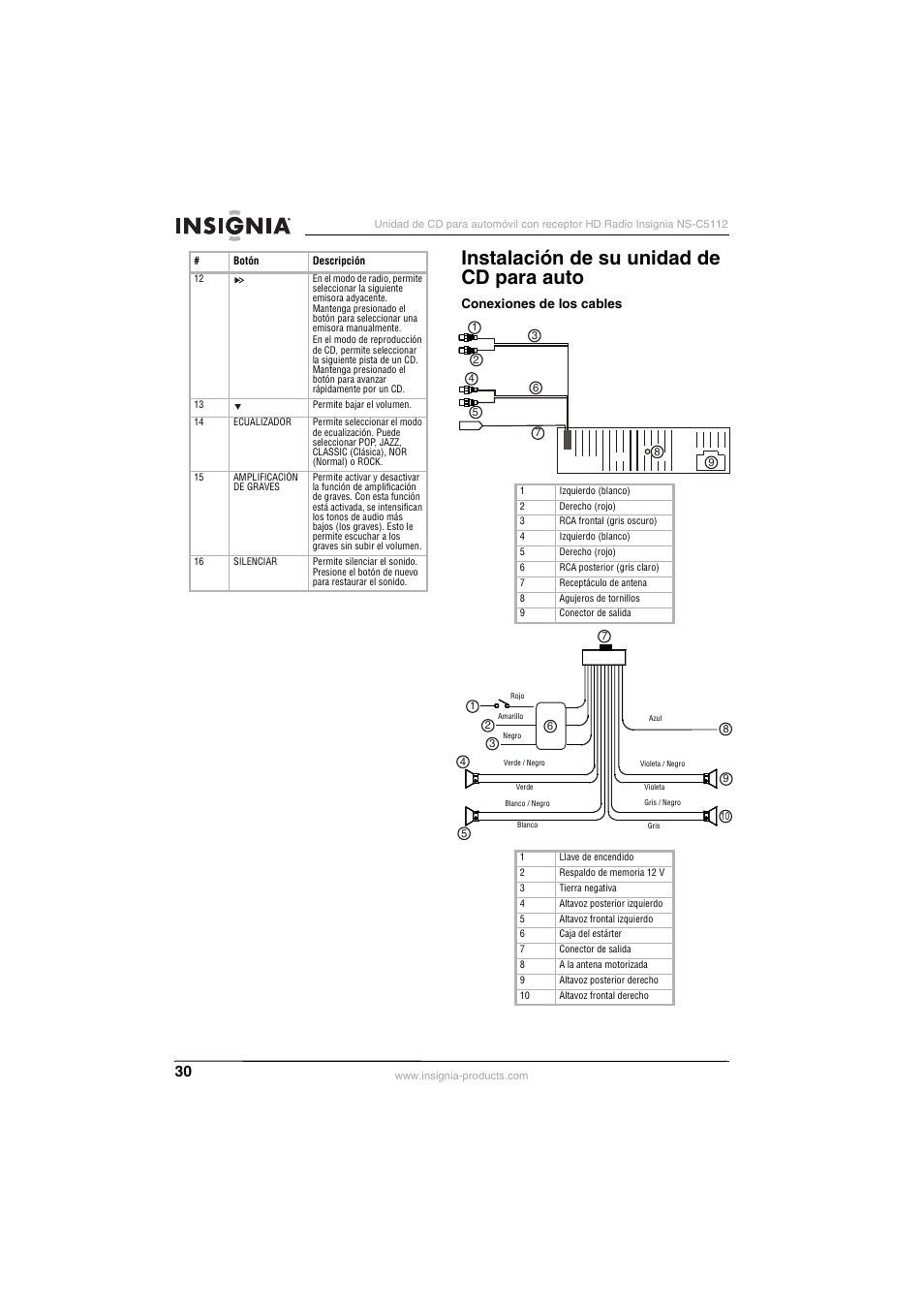 Instalación de su unidad de cd para auto, Conexiones de los cables | Insignia INSIGNA NS-C5112 User Manual | Page 32 / 44