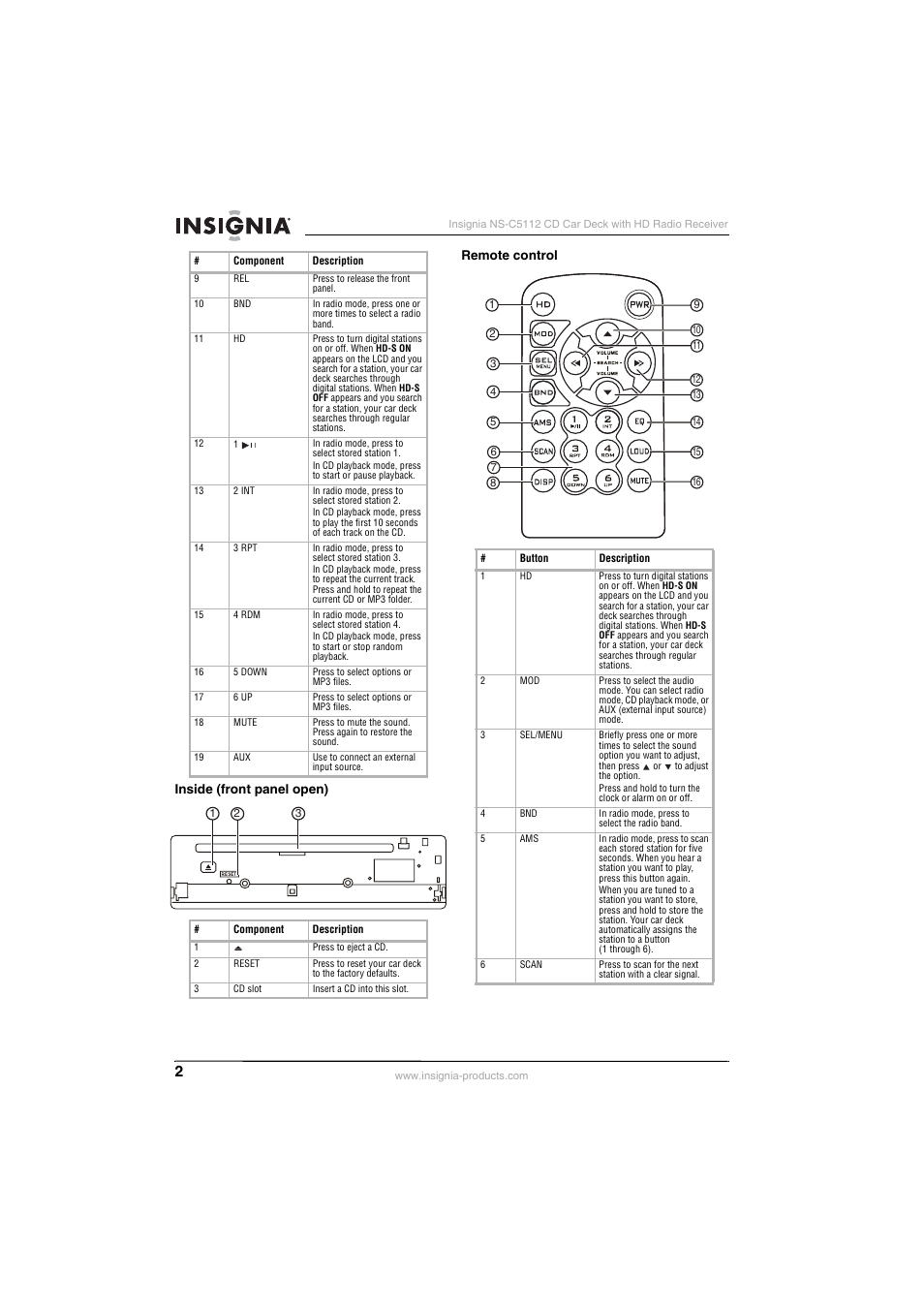 Inside (front panel open), Remote control | Insignia INSIGNA NS-C5112 User Manual | Page 4 / 44