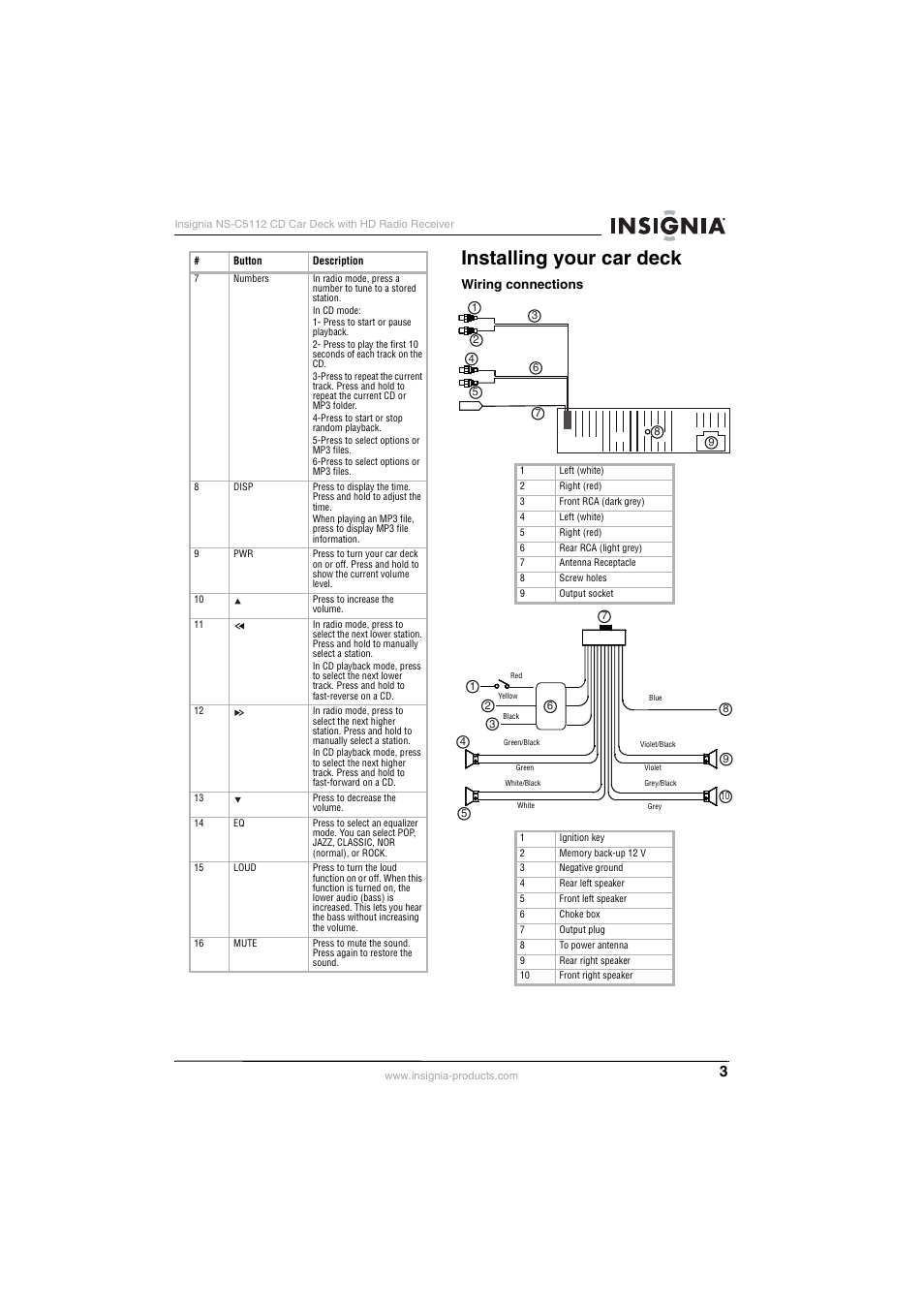 Installing your car deck, Wiring connections | Insignia INSIGNA NS-C5112 User Manual | Page 5 / 44