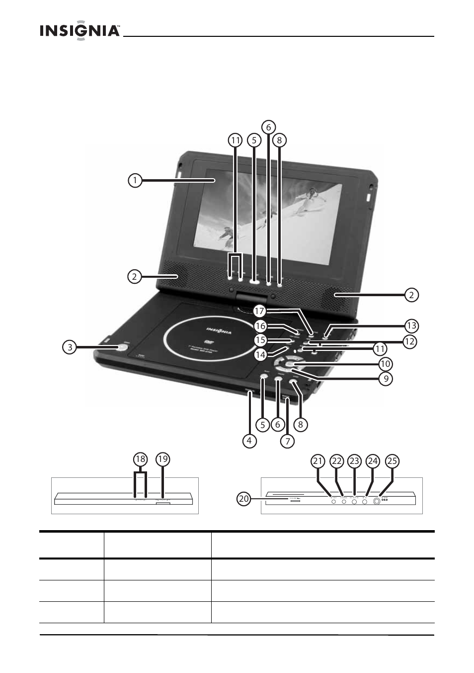 Conozca su reproductor de dvd, Identificación de los controles y conexiones, Dvd elemento name función o control | Insignia IS-PD7BL User Manual | Page 109 / 156