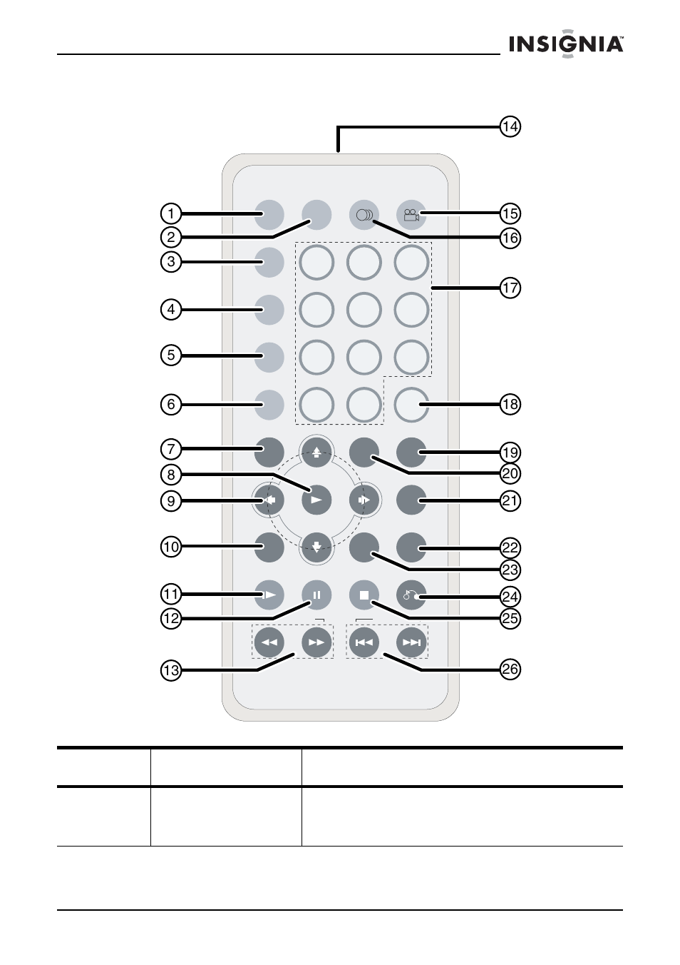 Insignia IS-PD7BL User Manual | Page 112 / 156