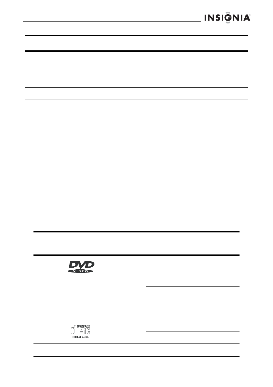 Insignia IS-PD7BL User Manual | Page 12 / 156