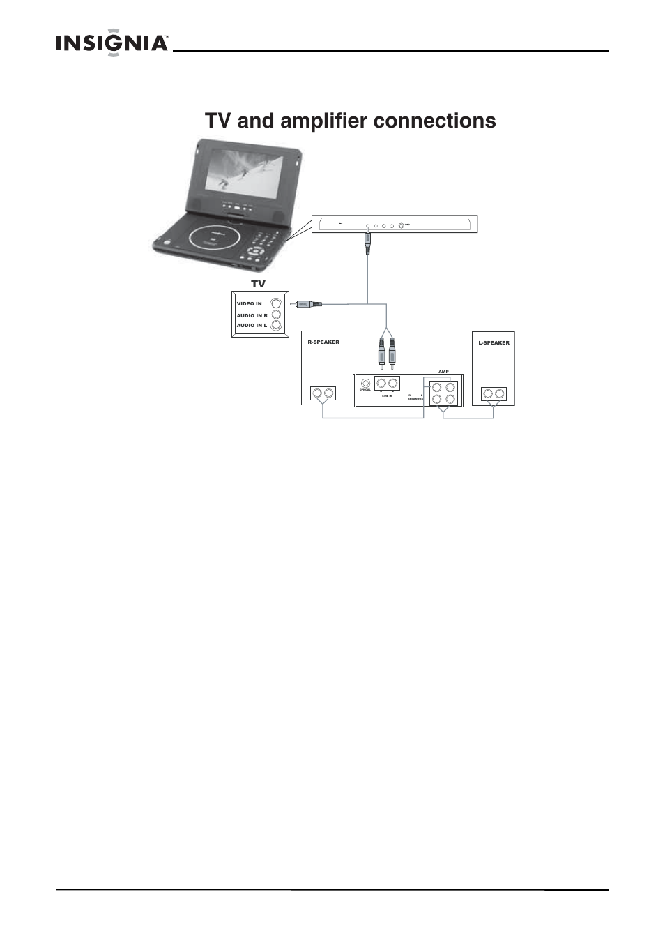 Tv and amplifier connections | Insignia IS-PD7BL User Manual | Page 123 / 156