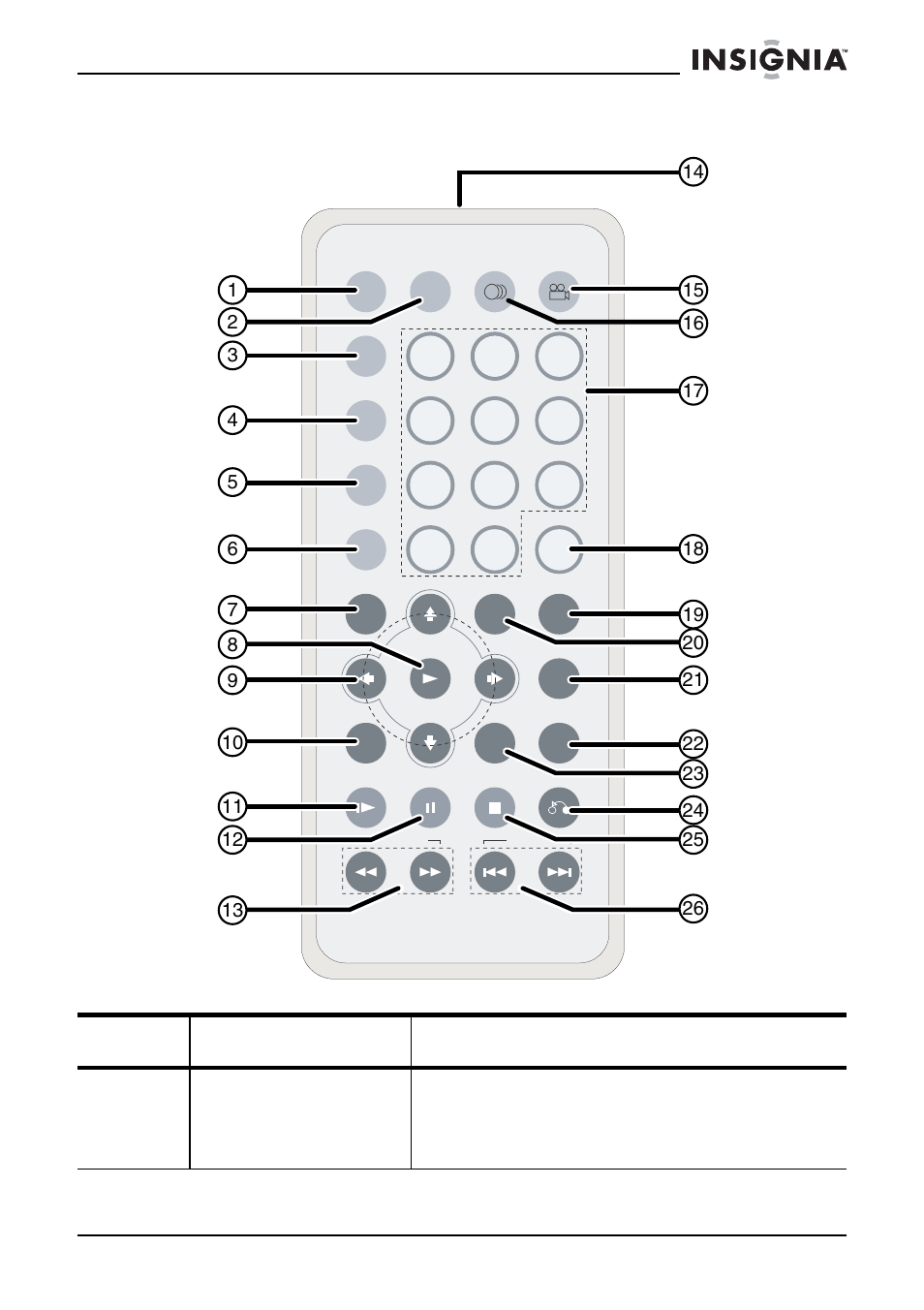 Élément nom fonction ou commande | Insignia IS-PD7BL User Manual | Page 60 / 156