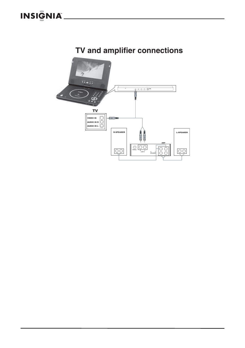 Tv and amplifier connections | Insignia IS-PD7BL User Manual | Page 71 / 156