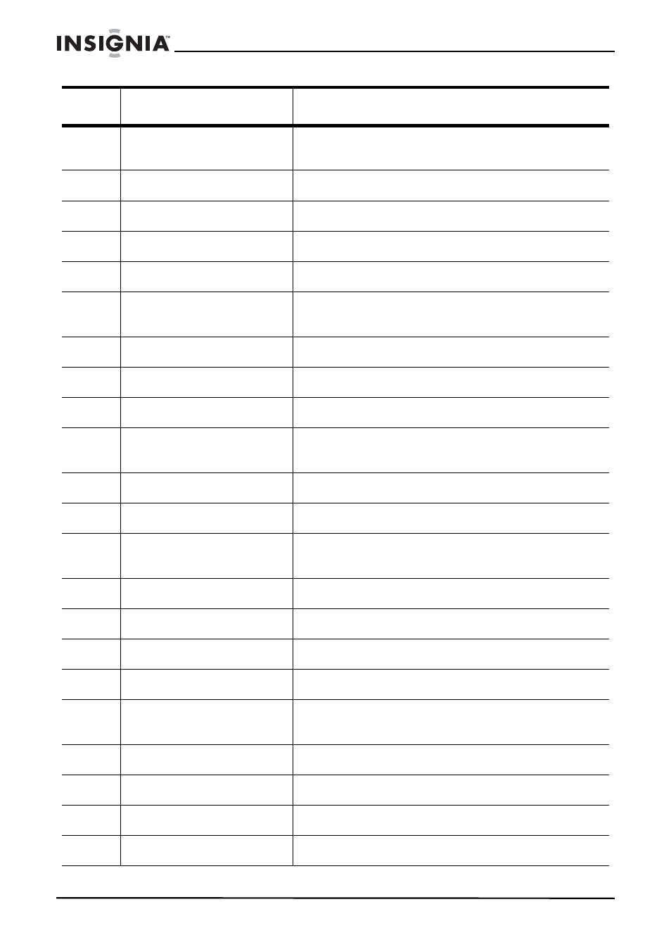 Insignia IS-PD7BL User Manual | Page 9 / 156