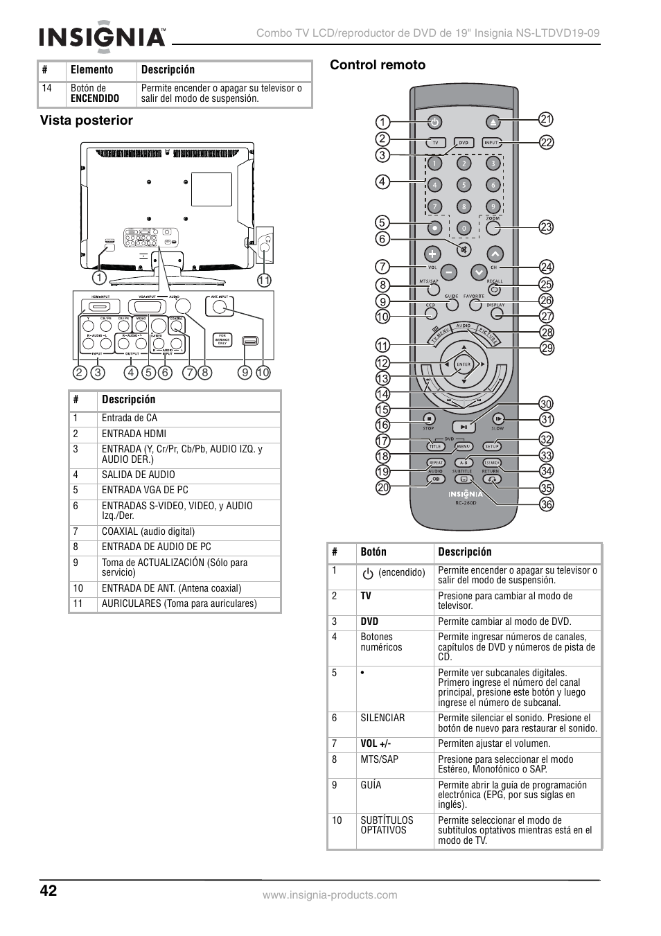 Vista posterior, Control remoto, Vista posterior control remoto | Insignia User Guide User Manual | Page 42 / 76