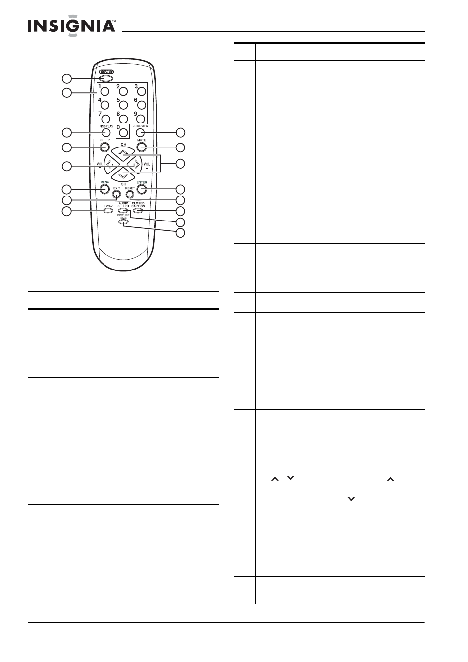 Télécommande, Identification des touches | Insignia NS-FTV27 User Manual | Page 25 / 72