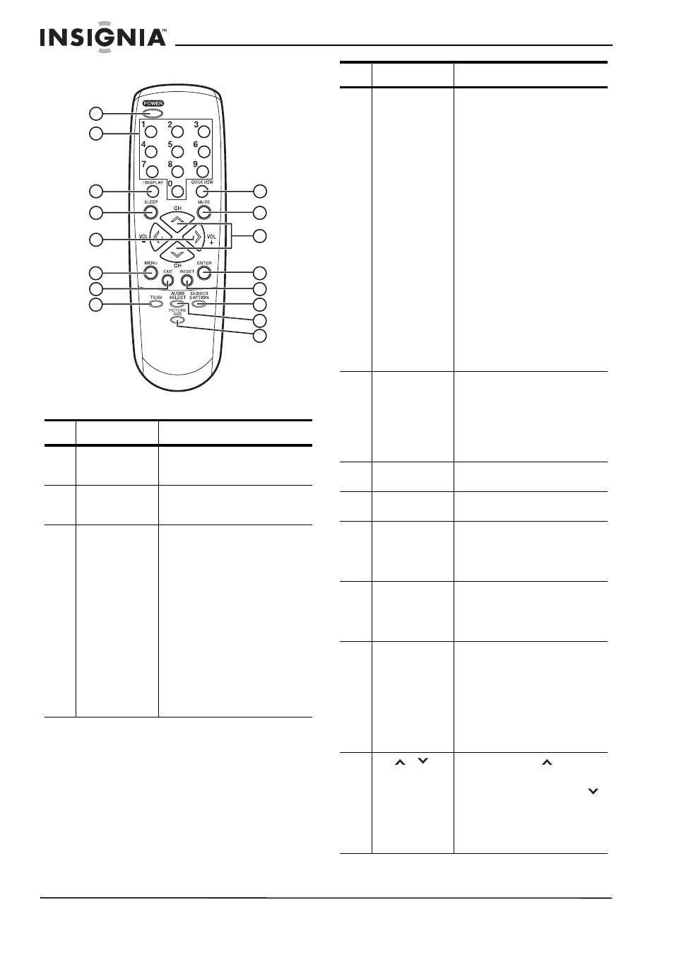 Control remoto, Identificación de botones | Insignia NS-FTV27 User Manual | Page 49 / 72