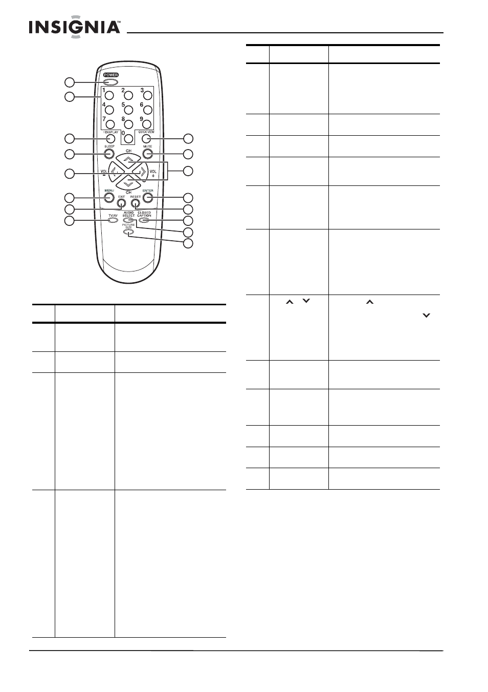 Remote control, Identifying buttons | Insignia NS-FTV27 User Manual | Page 5 / 72