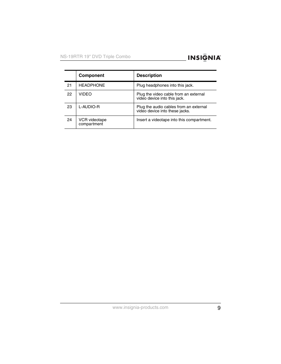 Insignia NS-19RTR User Manual | Page 10 / 190