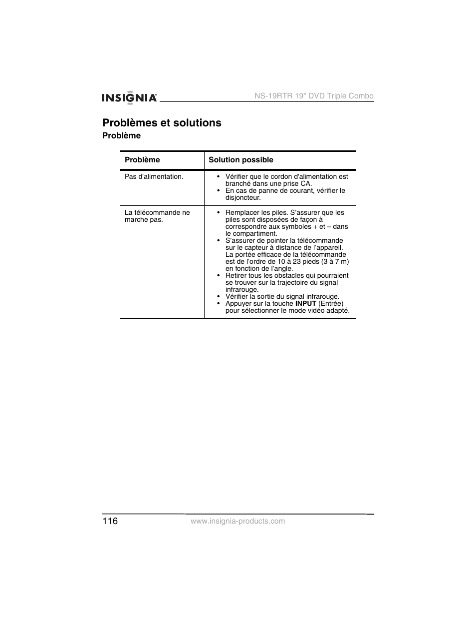 Problèmes et solutions | Insignia NS-19RTR User Manual | Page 117 / 190