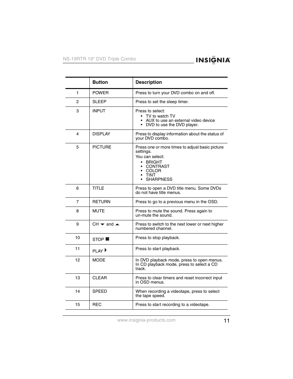 Insignia NS-19RTR User Manual | Page 12 / 190