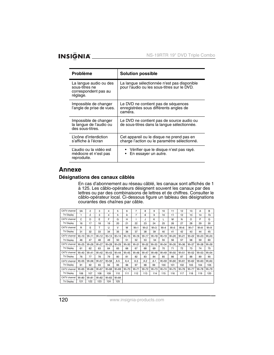 Annexe, Désignations des canaux câblés, Problème solution possible | Insignia NS-19RTR User Manual | Page 121 / 190