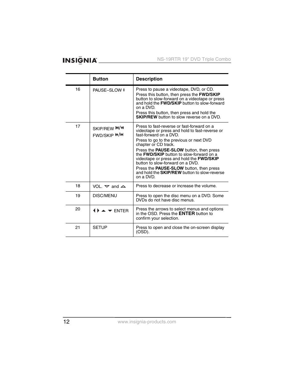 Insignia NS-19RTR User Manual | Page 13 / 190