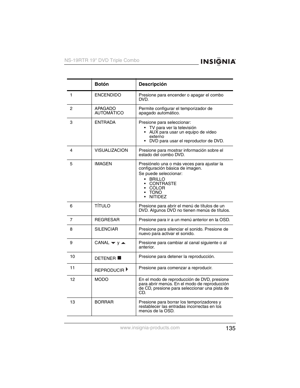 Insignia NS-19RTR User Manual | Page 136 / 190