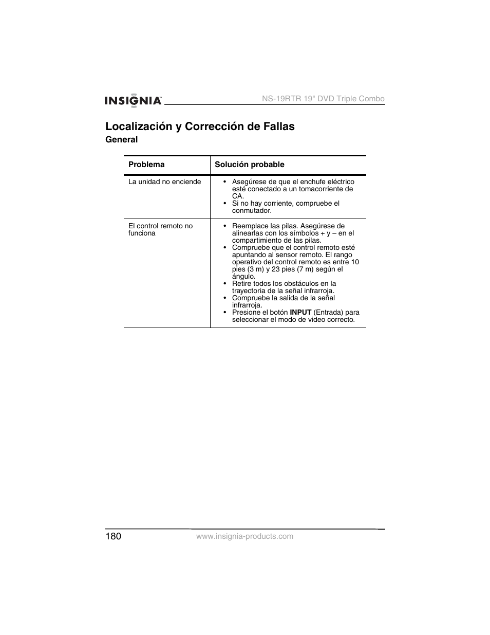 Localización y corrección de fallas | Insignia NS-19RTR User Manual | Page 181 / 190