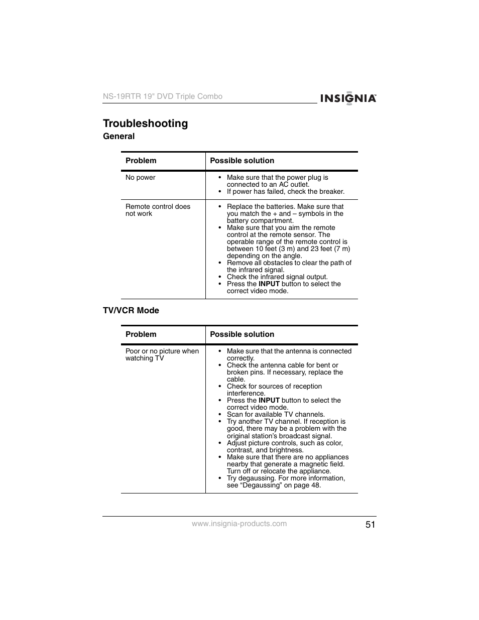 Troubleshooting | Insignia NS-19RTR User Manual | Page 52 / 190