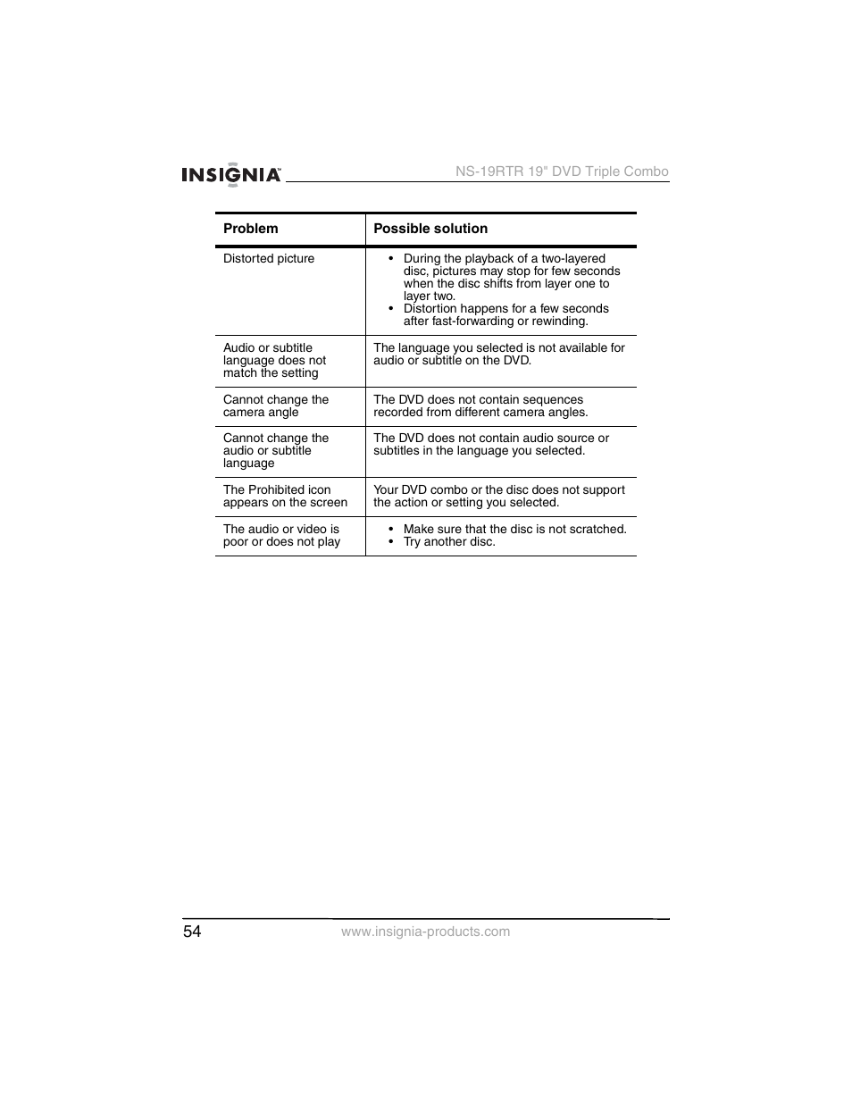 Insignia NS-19RTR User Manual | Page 55 / 190