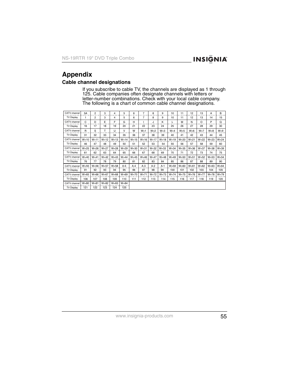 Appendix, Cable channel designations | Insignia NS-19RTR User Manual | Page 56 / 190