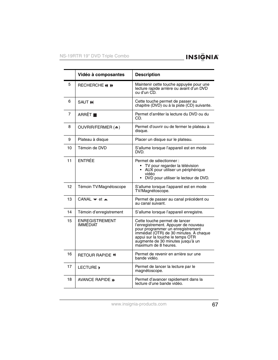 Insignia NS-19RTR User Manual | Page 68 / 190