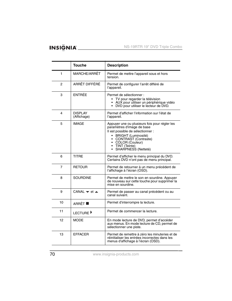 Insignia NS-19RTR User Manual | Page 71 / 190