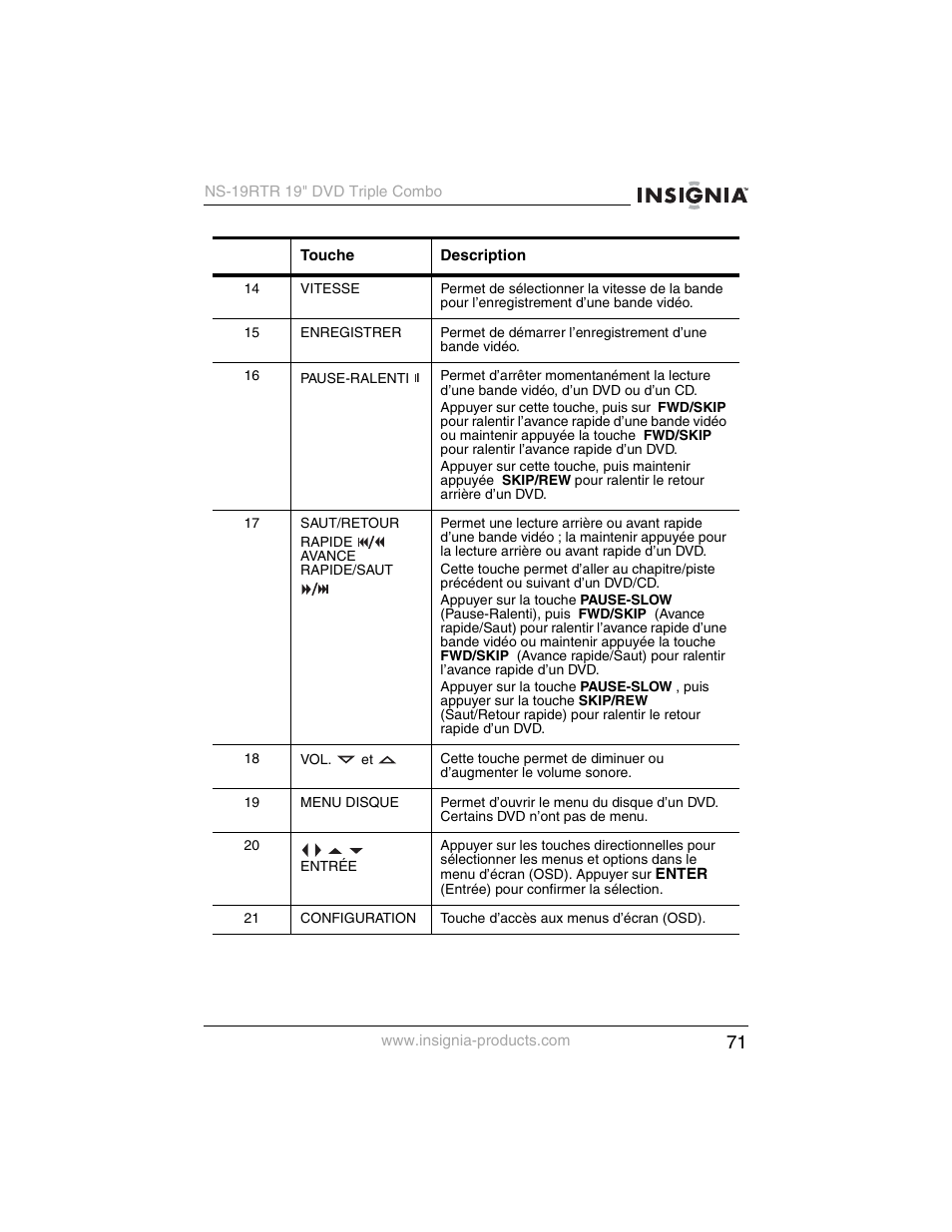 Insignia NS-19RTR User Manual | Page 72 / 190