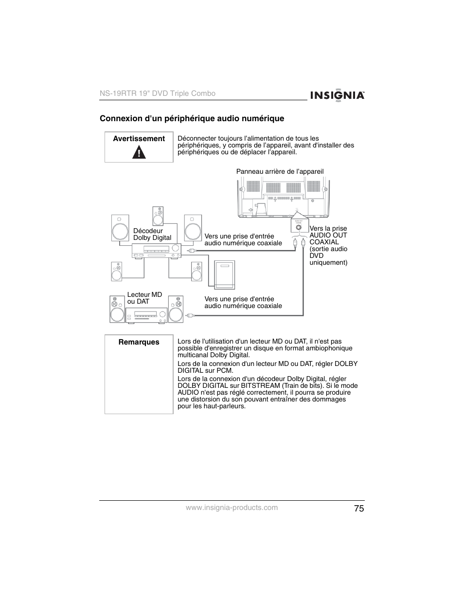 Connexion d'un périphérique audio numérique | Insignia NS-19RTR User Manual | Page 76 / 190