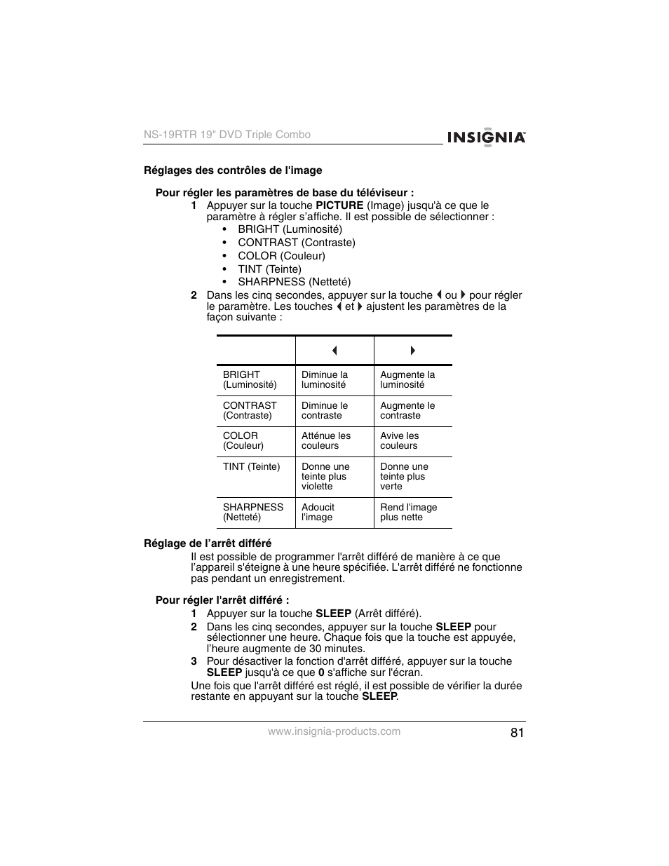 Insignia NS-19RTR User Manual | Page 82 / 190