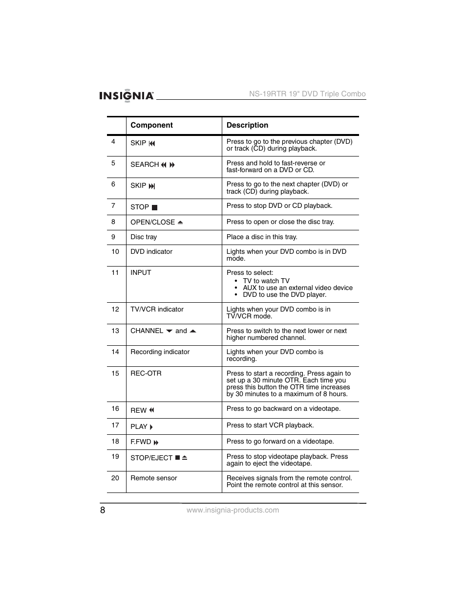 Insignia NS-19RTR User Manual | Page 9 / 190