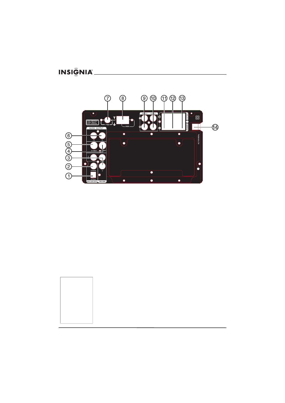 Panneau arrière, Télécommande | Insignia NS-A1113 User Manual | Page 30 / 80